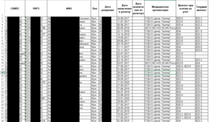 База1. Вид копированных из фед регистра данных2.png