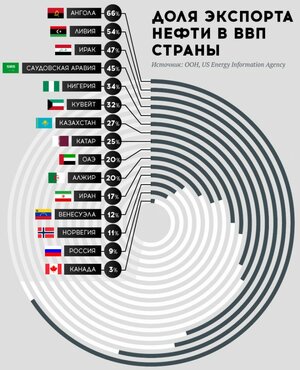 Доля_экспорта_нефти_в_ВВП.jpg Доля_экспорта_нефти_в_ВВП.jpg