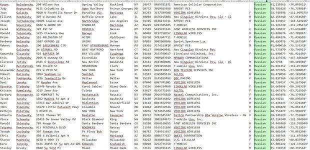 USA_MobilePhone_DataBase_1.jpg USA_MobilePhone_DataBase_1.jpg