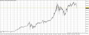 btc-usd go down fastly.JPG
